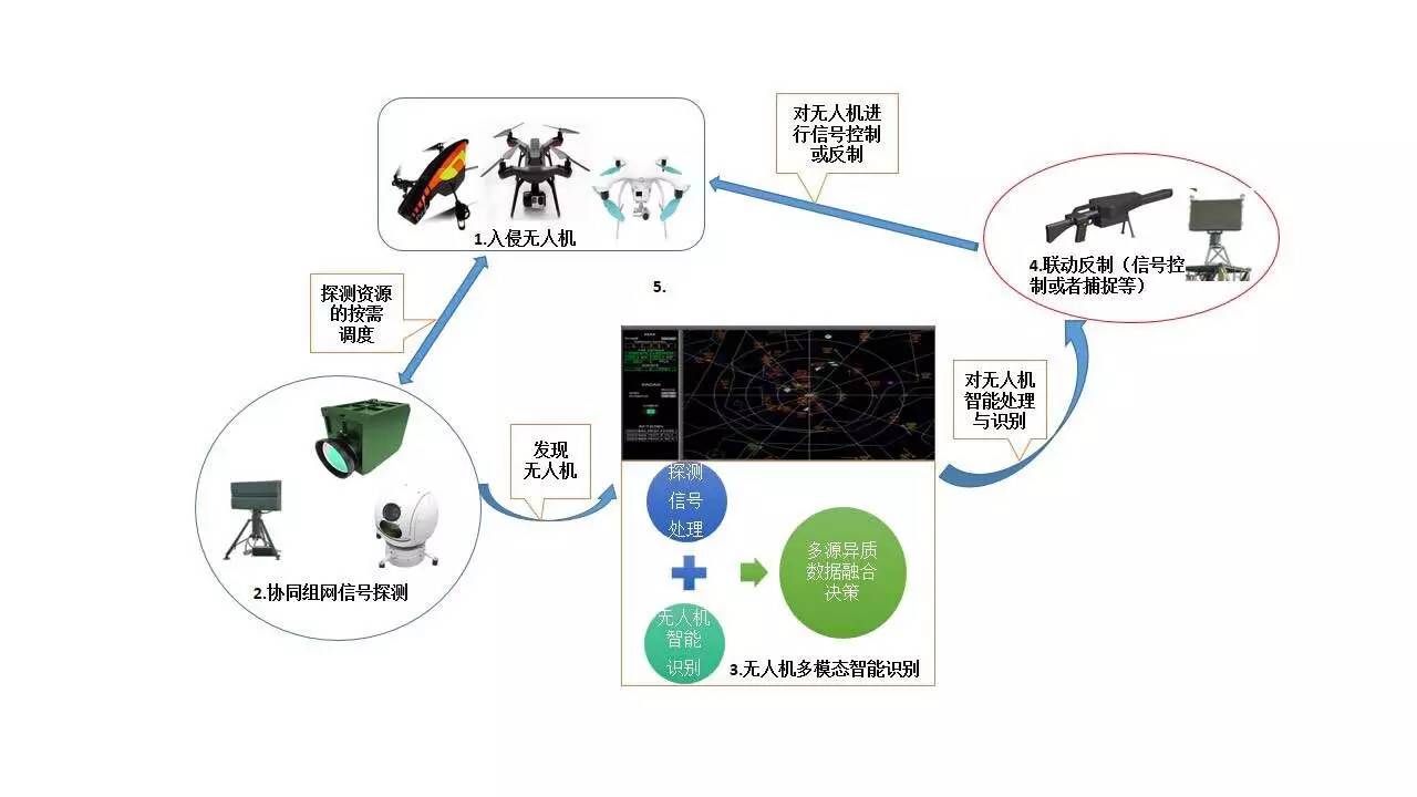 全国航空航天模型无人机项目锦标赛闭幕(图1)