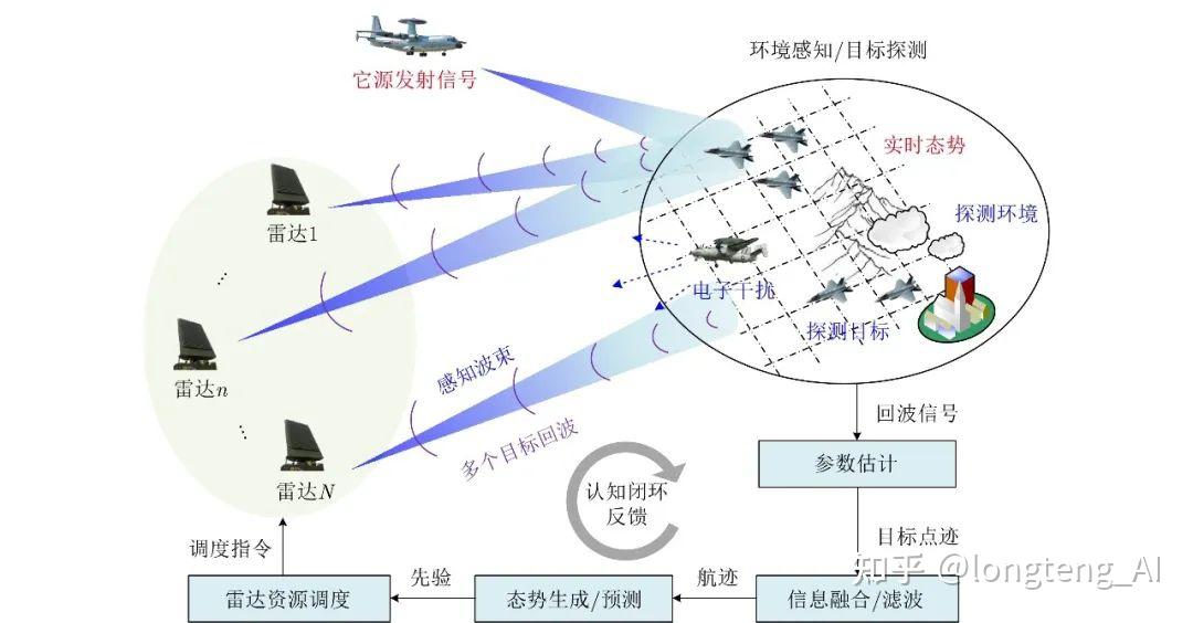 智洋创新(688191)：2026年度向特定对象发行A股股票募集资金投向属于科技创新领域的说明(图1)