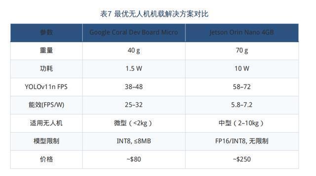 俄乌“AI无人机”离不开英美产品(图11)