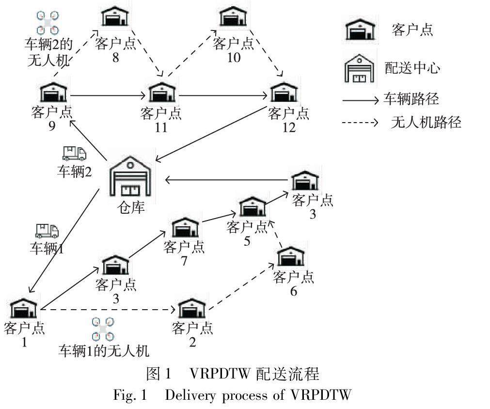 商业芯片+开源软件俄乌的“AI无人机”离不开这些英美产品(图1)