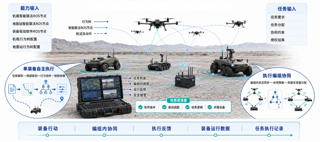 新兴低空防务技术底座丨“国产LatticeOS”——天枢OS国产反无装备的统一集成中枢(图1)