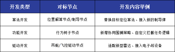 新兴低空防务技术底座丨“国产LatticeOS”——天枢OS国产反无装备的统一集成中枢(图3)