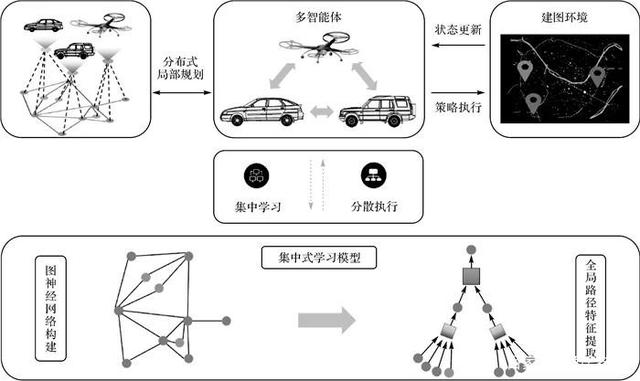 广州拟立法：不得利用算法技术实施价格歧视(图1)