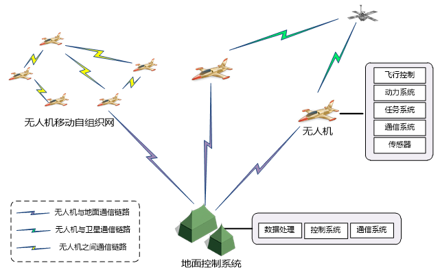 系统软件领域的资讯和技术解决方案的提供者--系统软件-OFweek机器人网(图1)