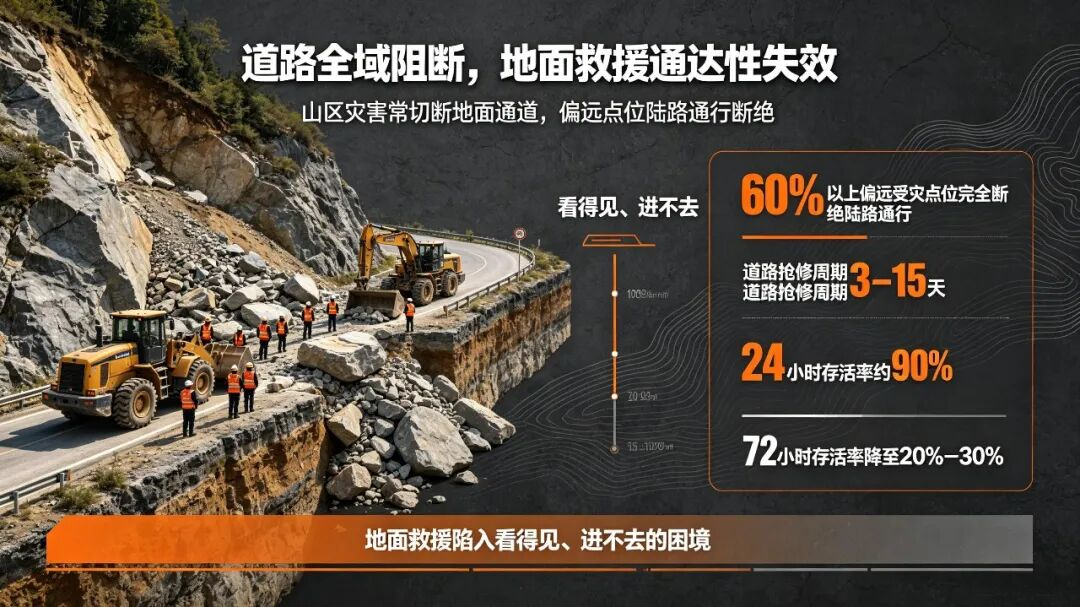 道路损毁、点位分散怎么办卓翼智能ZMD200大载重无人机破解山地孤岛应急投送困境
